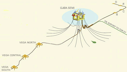 UNDER THE SEA: The Vega North, Vega Central and Vega South fields will be tied into the Gjøa gas installation